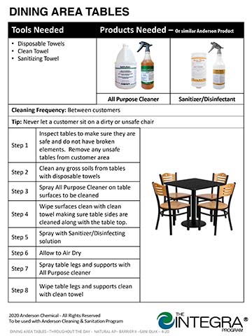 Dining Area Tables Cleaning Checklist