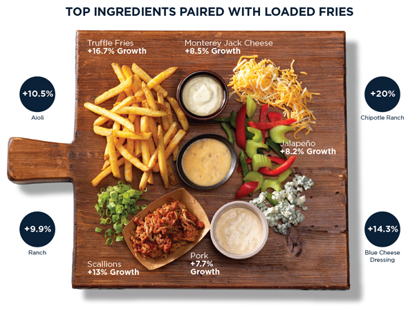 Loaded Fry trends with Ken's Dressings
