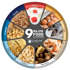 FDA Nine Major Food Allergens Updated